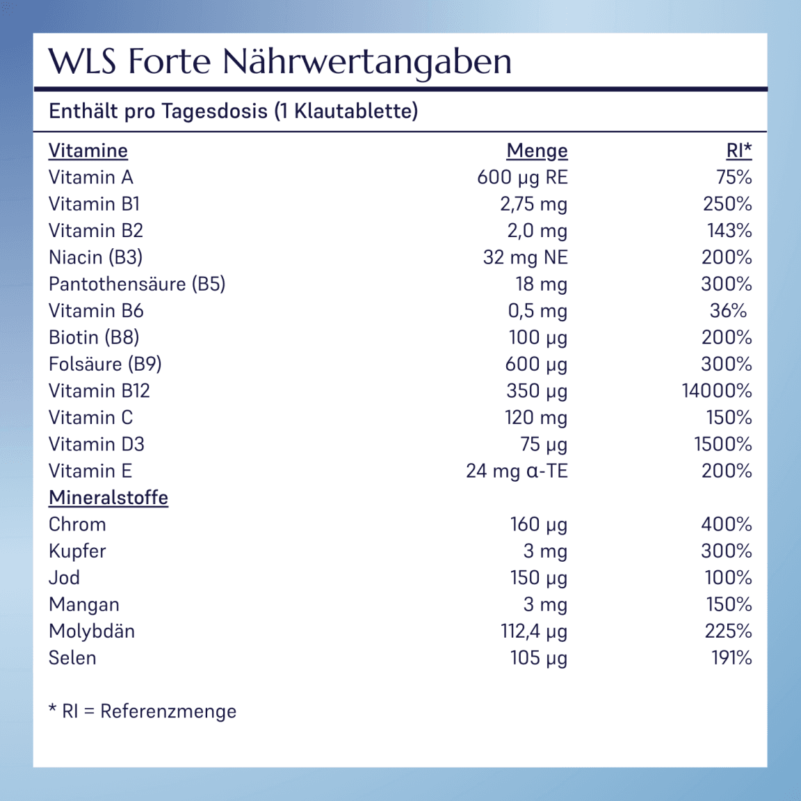 Product 6